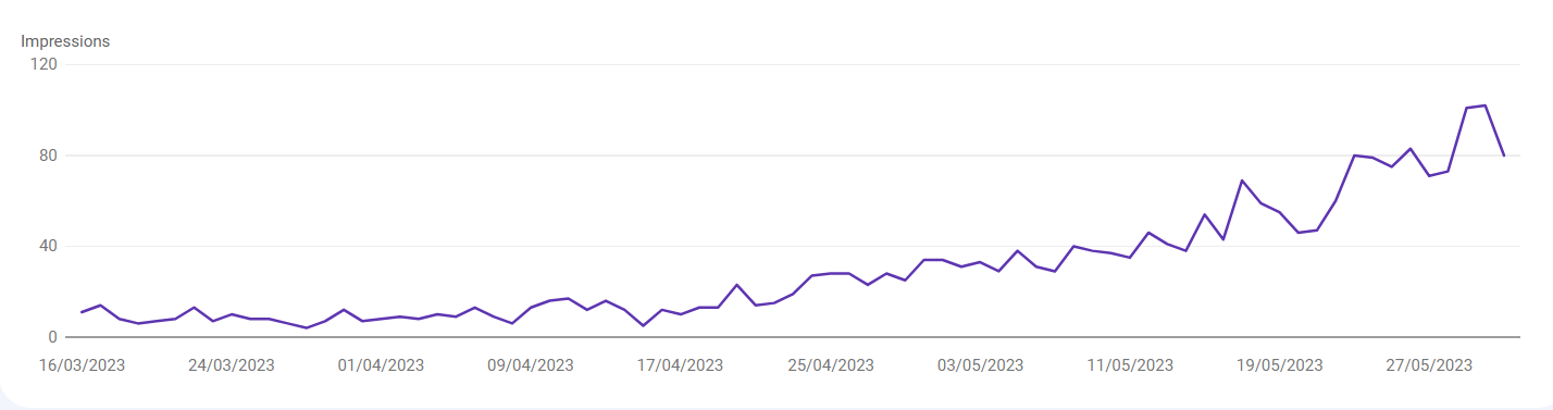 impressions-seo impressions-seo