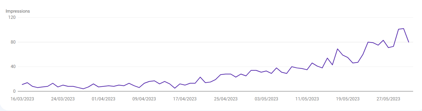 impressions-seo